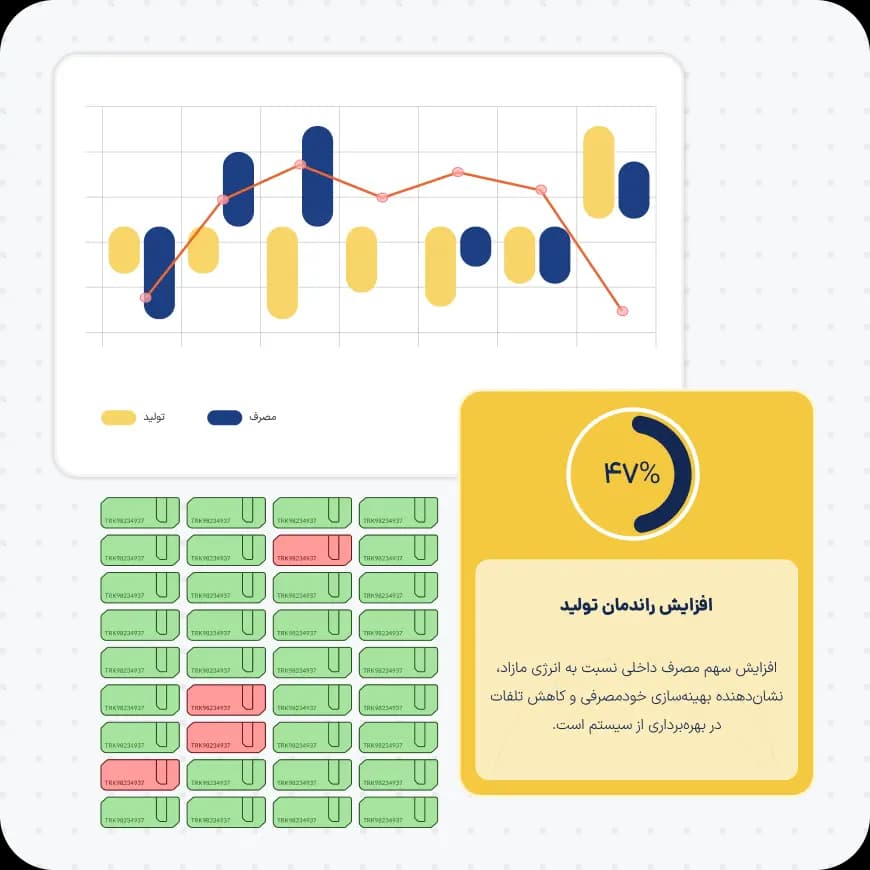 پایش بر خط