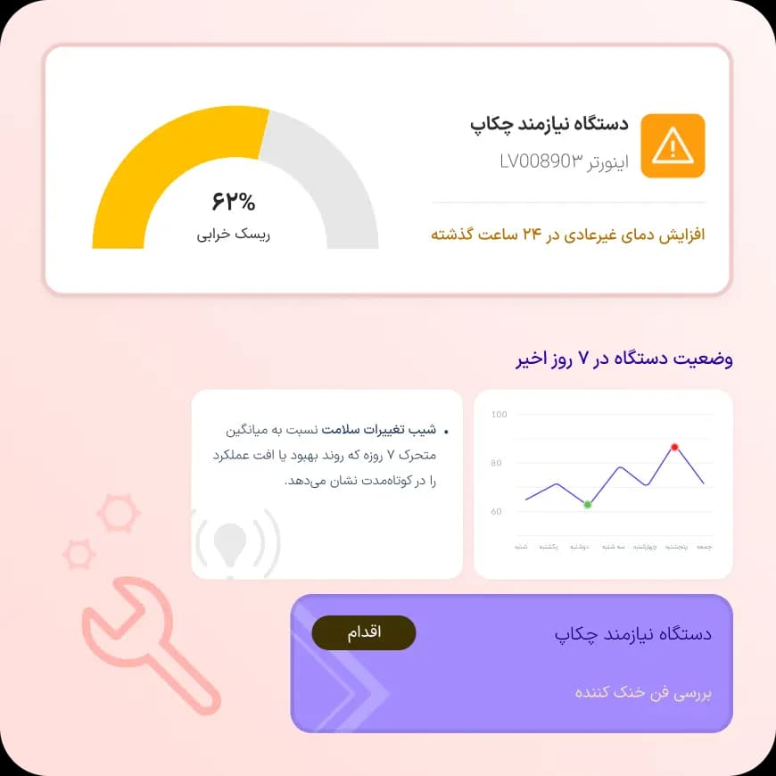 تعمیر و نگهداری پیشبینانه